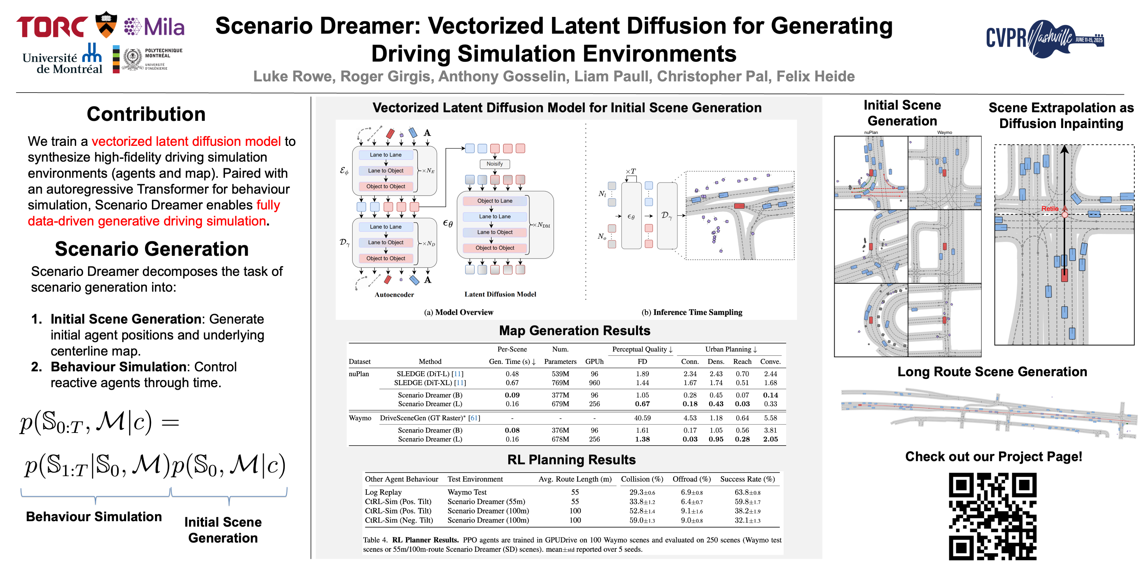Cvpr Poster Scenario Dreamer Vectorized Latent Diffusion For